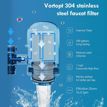 CleanTrue | Faucet Water Filter